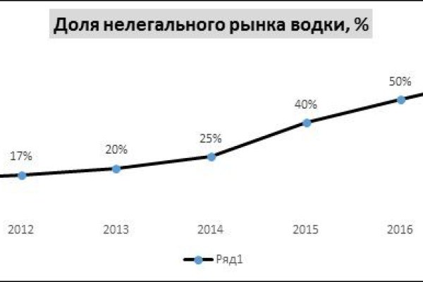 Kraken ссылка актуальная москва